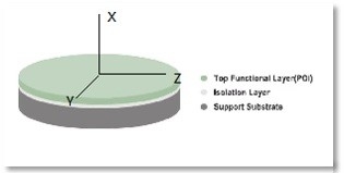 4 bolacha da polegada LNOI que consegue a integração fotónica compacta
